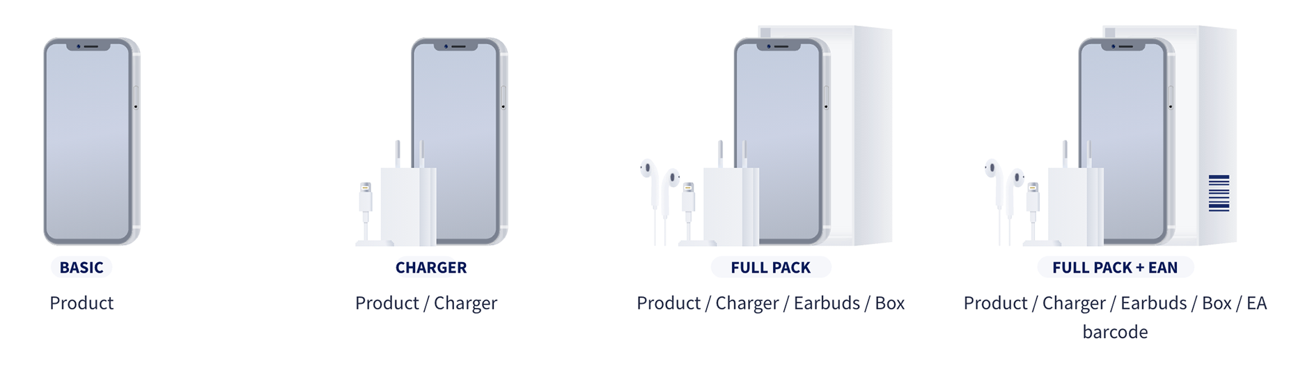 Förpackningsalternativ